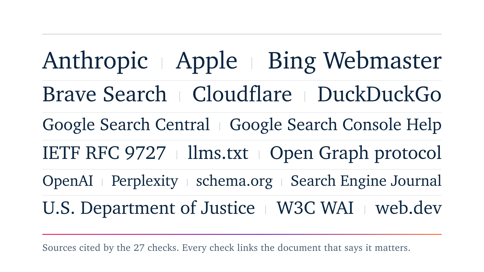 How we continuously monitor SEO + GEO health across 27 checks